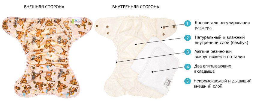 Бамбуковые для приучения к горшку Бамбуковые для приучения к горшку